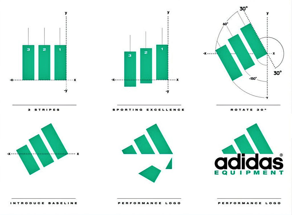 Happy Birthday Adidas 75 Years Of Trefoil And 3 Stripes OVERKILL happy-birthday-adidas-75-years-of-trefoil-and-3-stripes-overkill